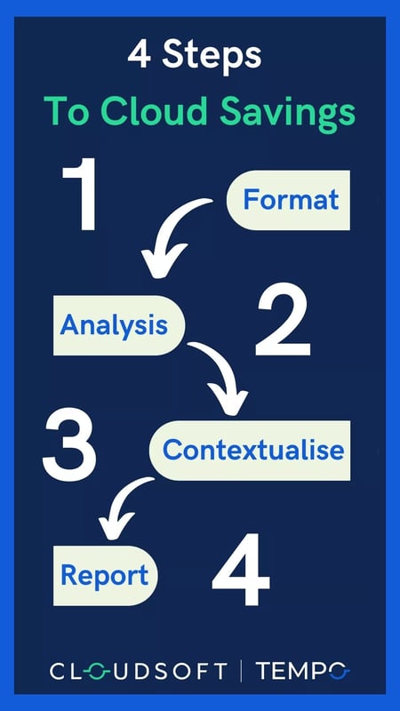 4 Steps to Cloud Savings