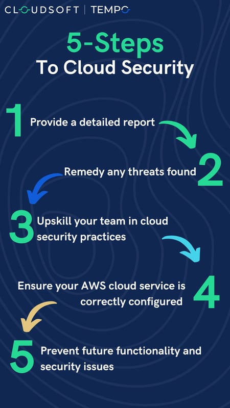 5 steps to cloud security