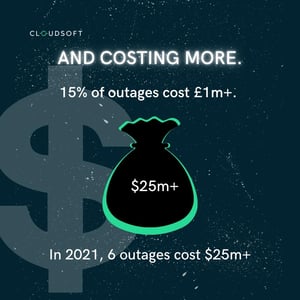 Outages are costing more, with 15% costing more than $1m, and 6 costing more than $25m.