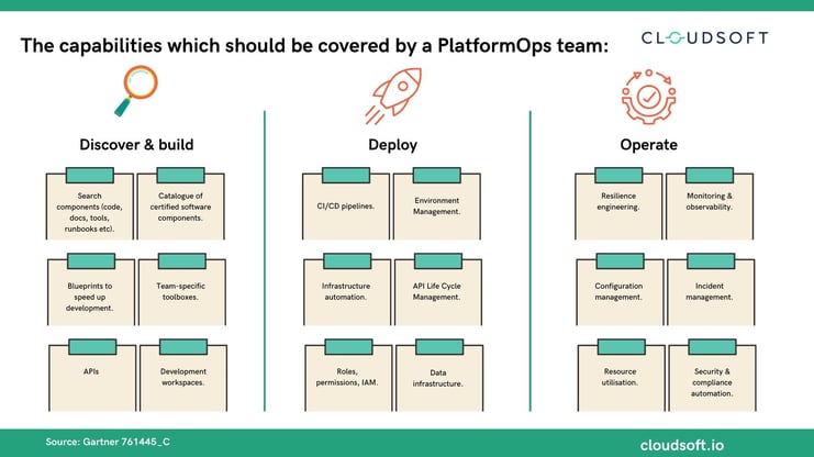 The capabilities which should be covered by a PlatformOps team