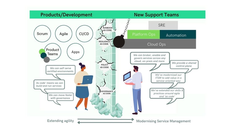 Wall between DevOps and I&O is the last barrier to agility-1