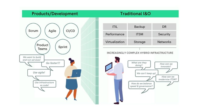 Wall between DevOps and I&O is the last barrier to agility