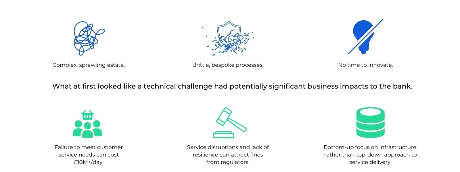 Business challenges from technical challenges