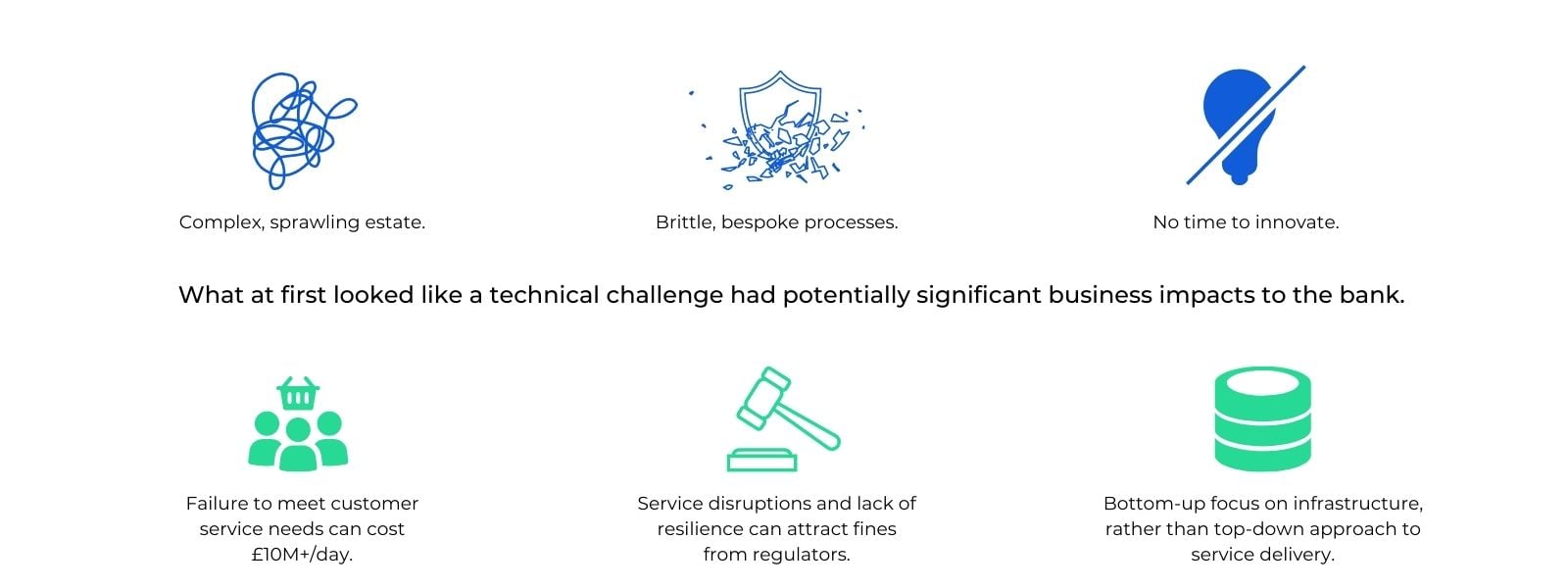 Business challenges from technical challenges Business challenges from technical challenges