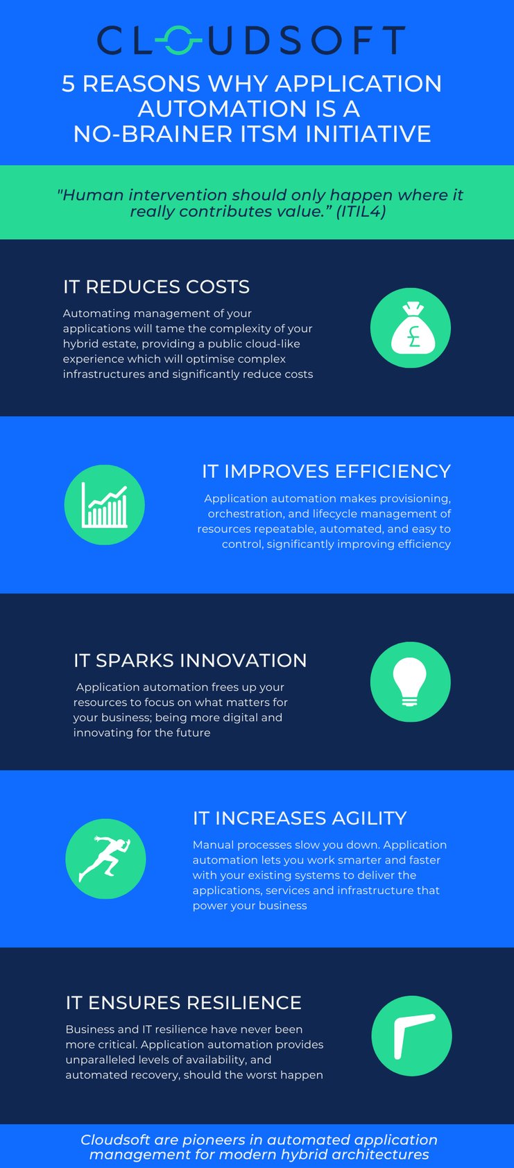 Cloudsoft Application Automation Infographic