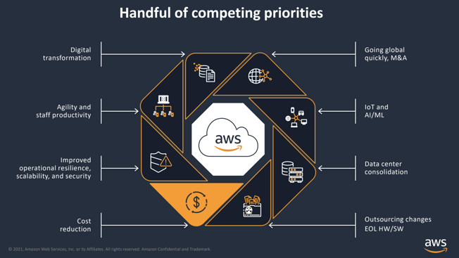 Competing priorities