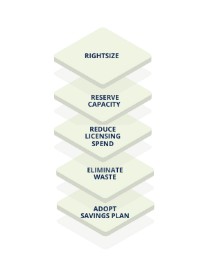 Cost optimisation Cost optimisation