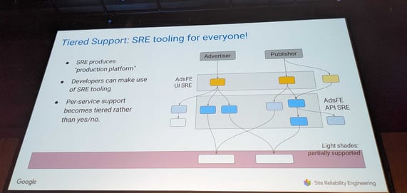 Google SRE Production Platform