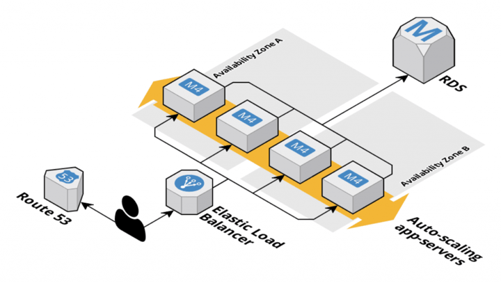 Customer Architecture for ALB Enhancements