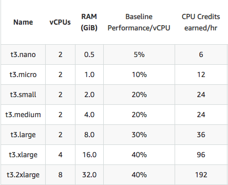 instances ec2
