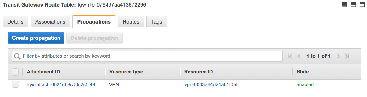 transit-gateway-route-table-vpc-propagations.png