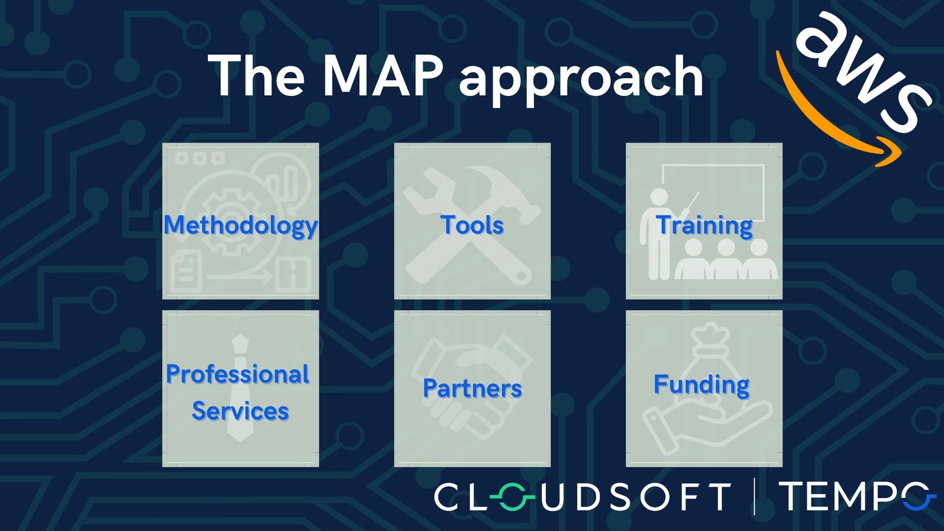 MAP Blog graphic showing the 6 aspects of the MAP program