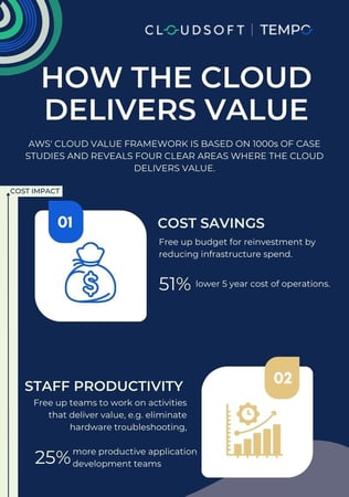 Value of the Cloud - click to download