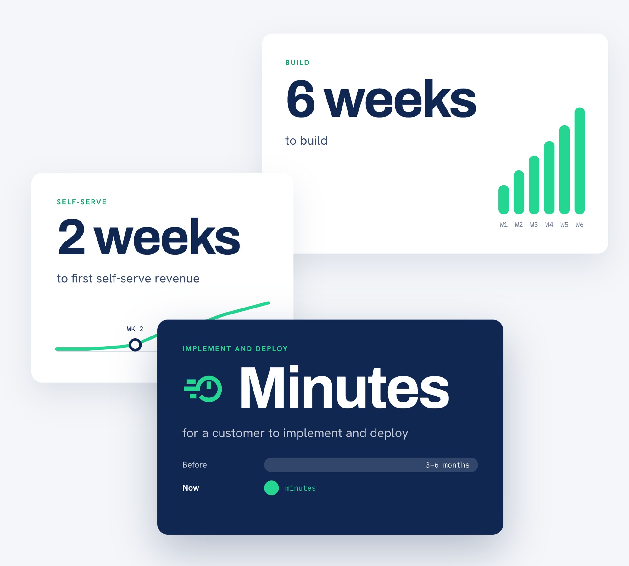 delivery-stats