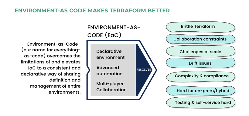 environment as code makes terraform better