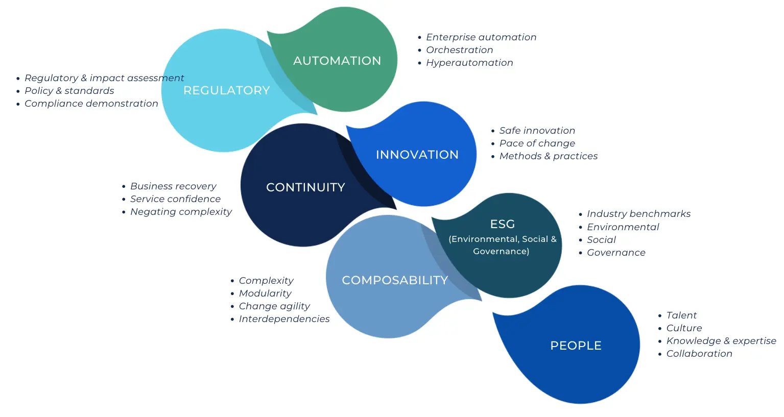 7 dimensions of resilience