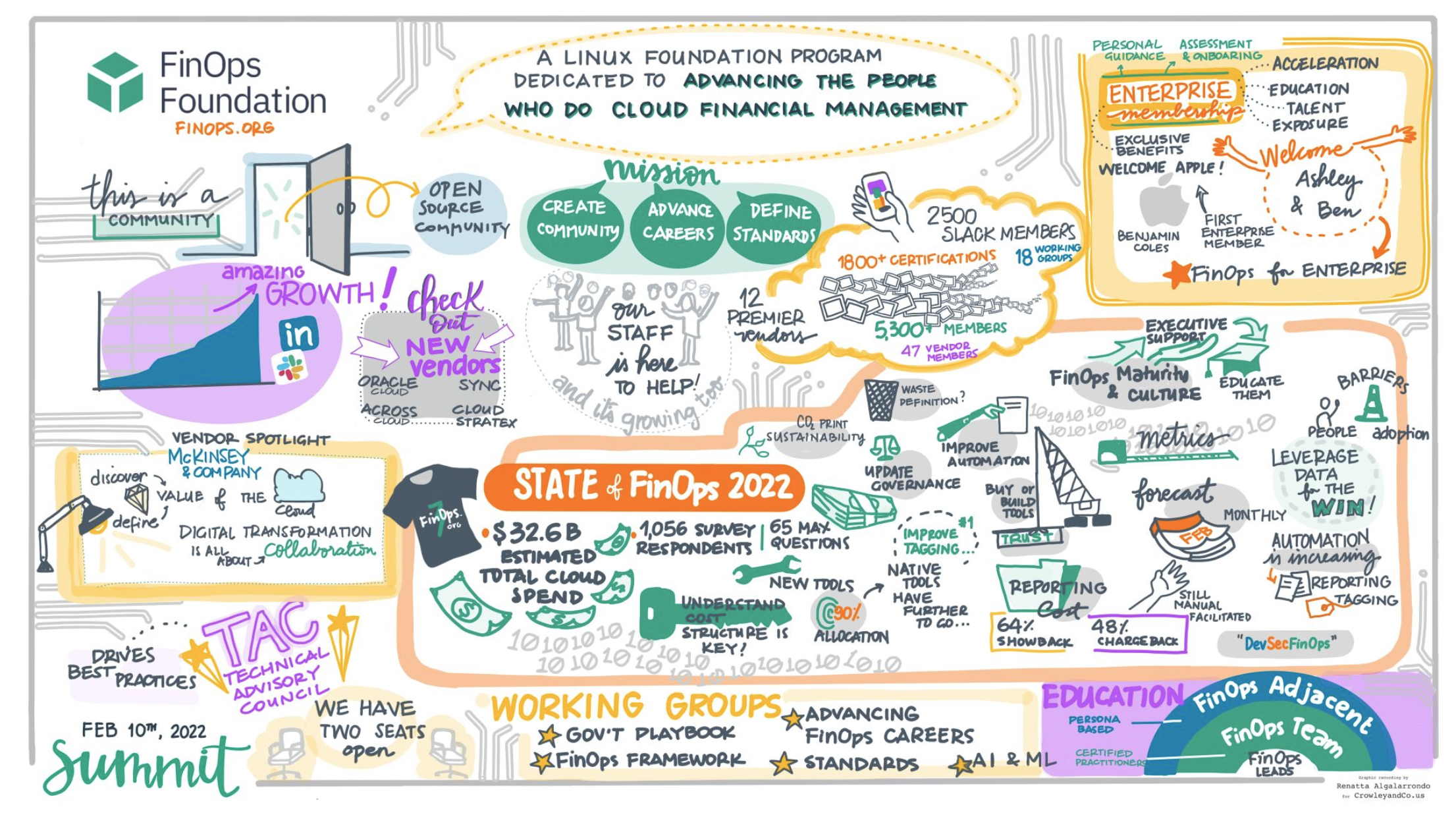 5 takeaways from the February FinOps Summit