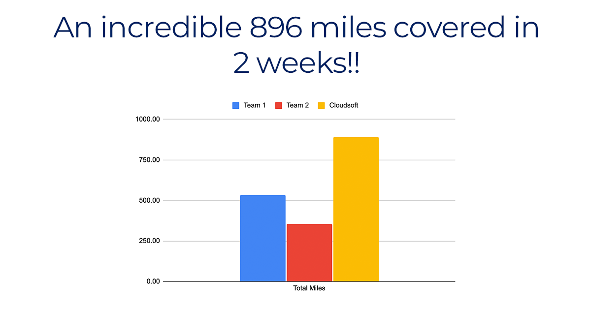 News | Social Bite #breakthecycle fundraising update