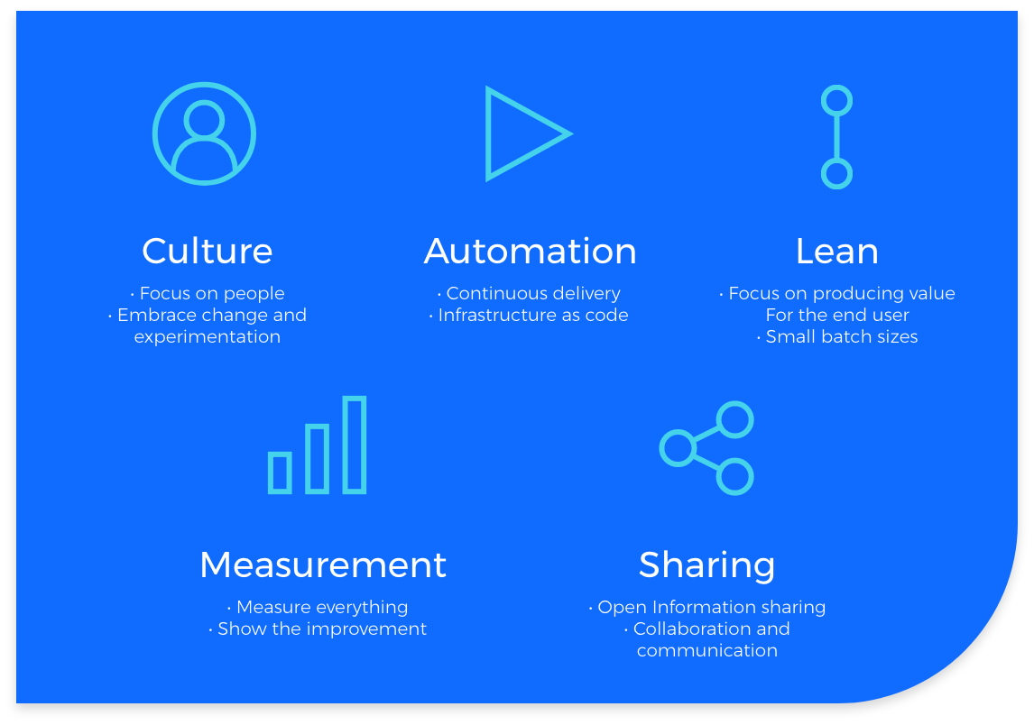 devops@2x